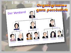 Organigramme ganz pers&ouml;nlich  